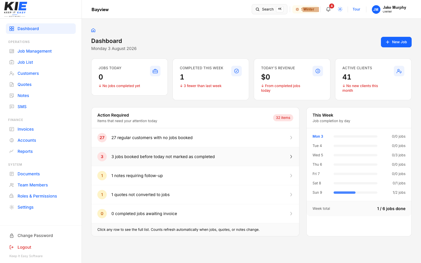 Keep It Easy dashboard